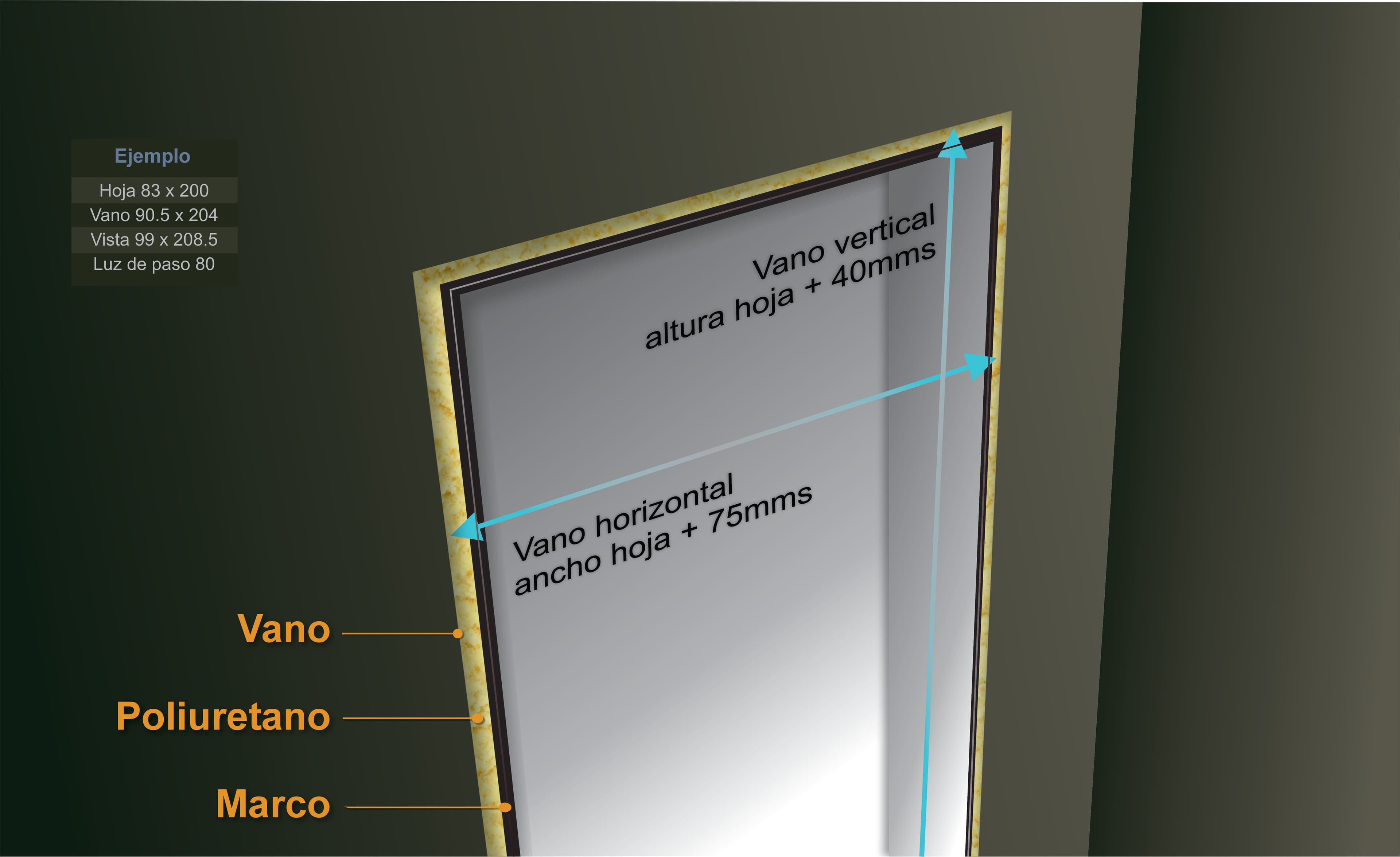 Esquema del vano: hoja, marco, poliuretano y medidas de vano vertical y horizontal